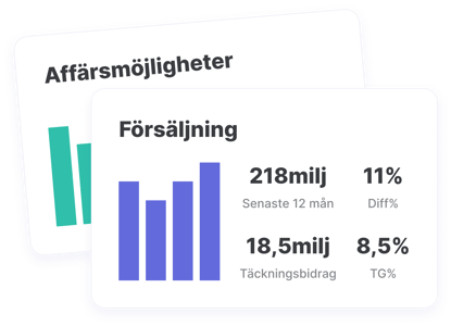 Pre made dashboards and reports-min